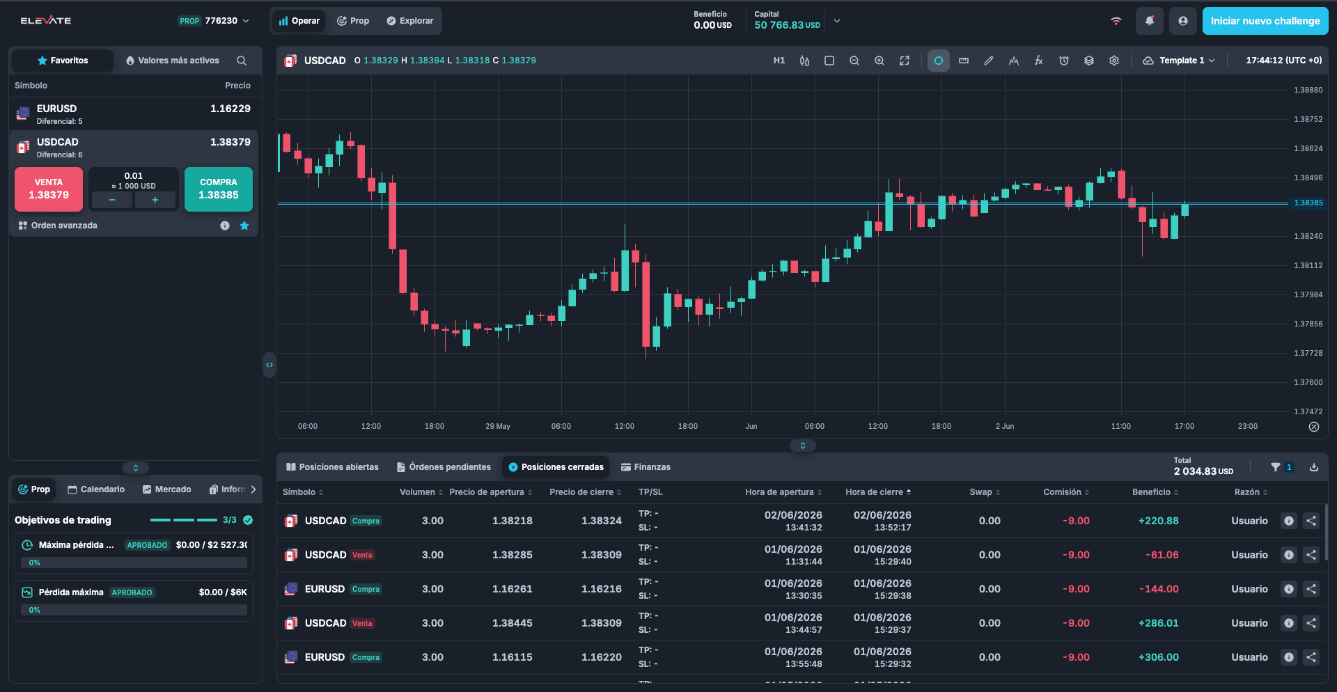 Plataforma MatchTrader en escritorio