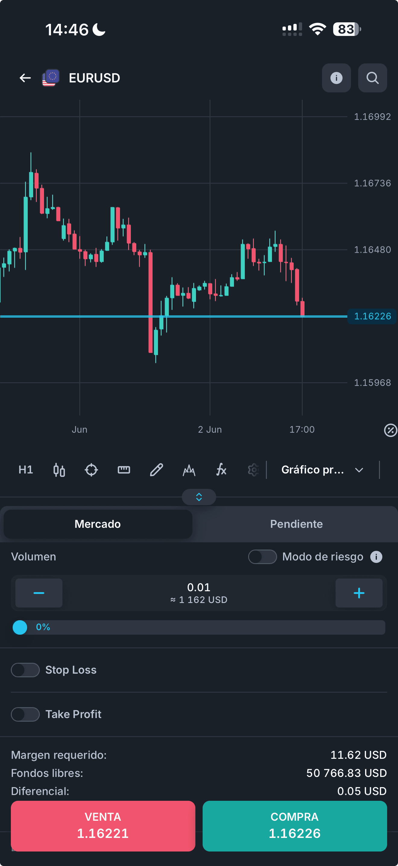 Plataforma MatchTrader en móvil